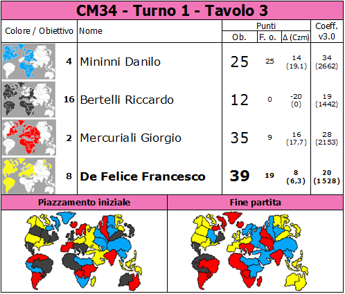 Nome:   CM34.T1.TV3.png
Visite:  171
Grandezza:  85.7 KB