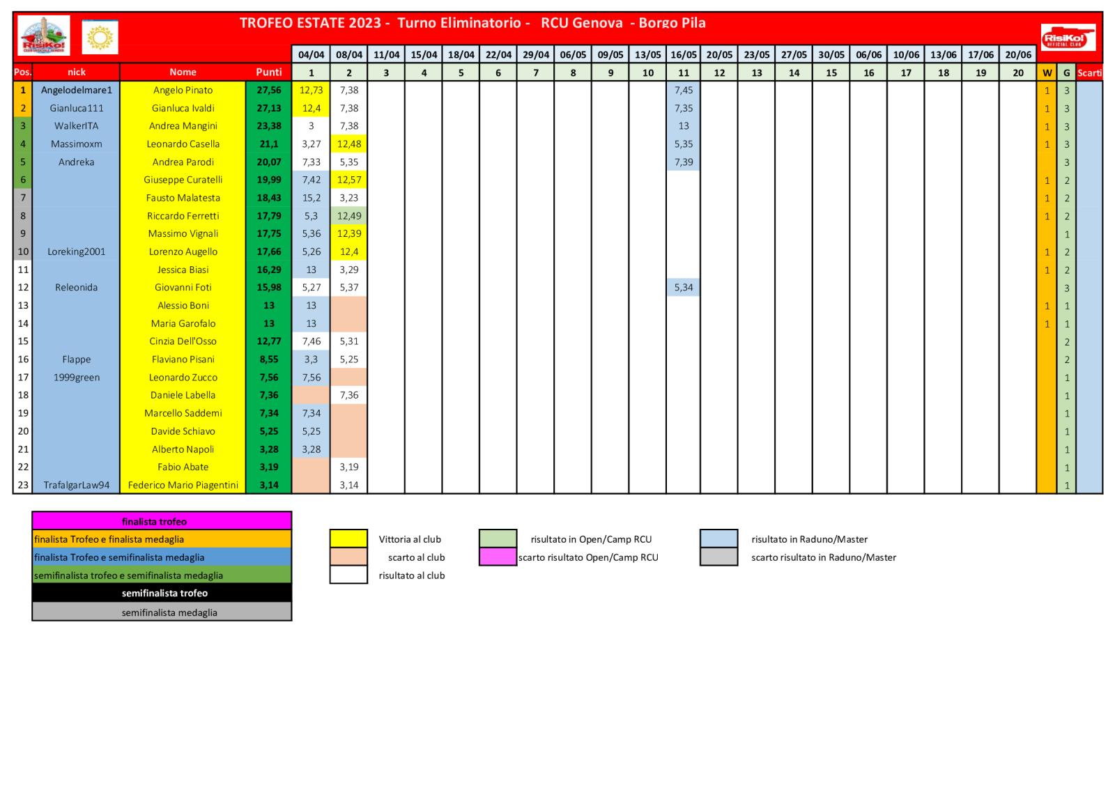 Nome:   schema-classifica-2o-turno.jpg
Visite:  299
Grandezza:  173.8 KB