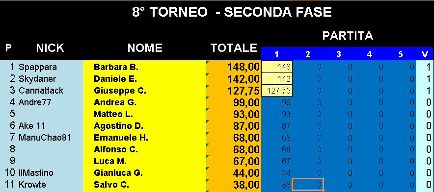 Nome:   Classifica_21112019_Gara1_Torneo2.png
Visite:  213
Grandezza:  22.5 KB