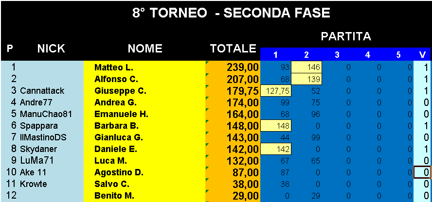 Nome:   Classifica_28112019_Gara2_Torneo2.png
Visite:  174
Grandezza:  25.0 KB