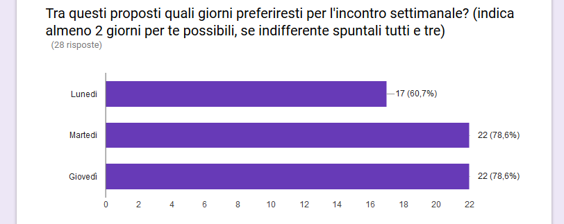 Nome:   giorno.PNG
Visite:  227
Grandezza:  18.5 KB