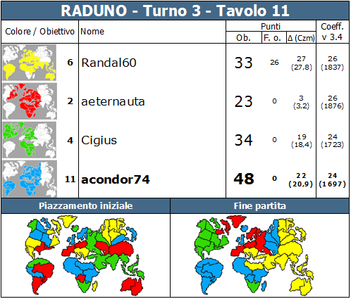 Nome:   RADUNO.T3.TV11.png
Visite:  308
Grandezza:  91.4 KB