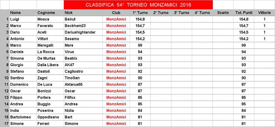 Nome:   CLASSIFICA.jpg
Visite:  209
Grandezza:  78.6 KB