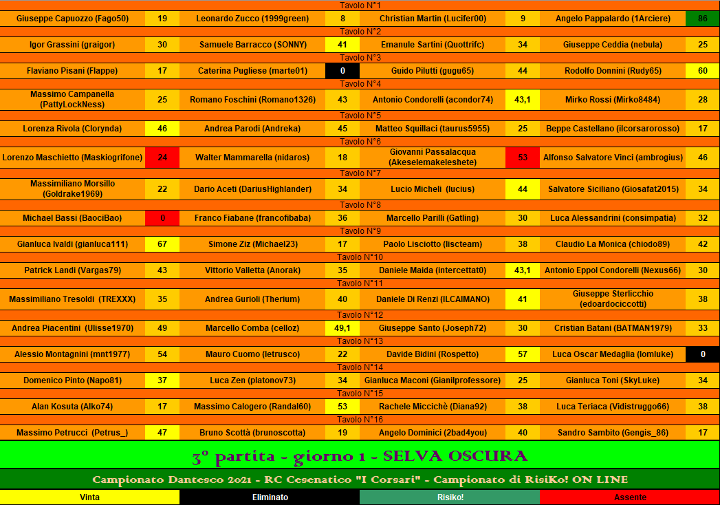 Nome:   RIS 3° partita giorno 1.png
Visite:  313
Grandezza:  86.8 KB