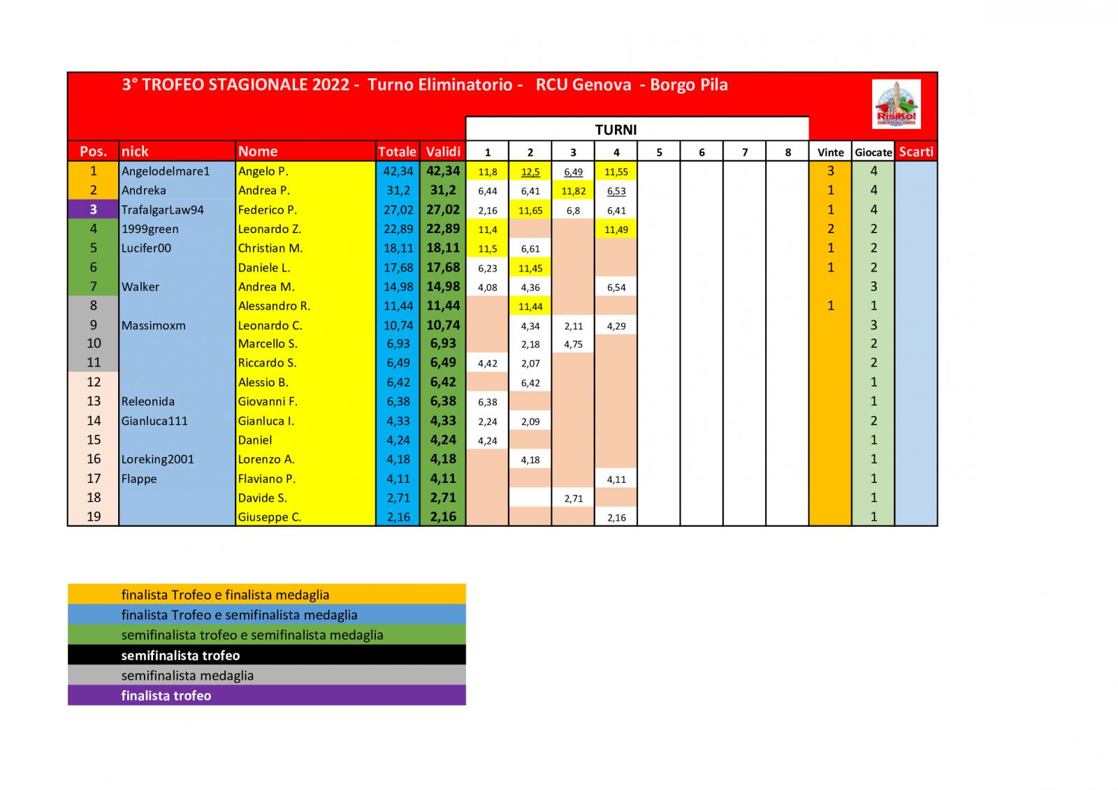 Nome:   schema-classifica-4o-turno .jpg
Visite:  498
Grandezza:  156.9 KB