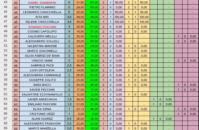 Nome:   ranking aggiornato 02.jpg
Visite:  179
Grandezza:  161.1 KB