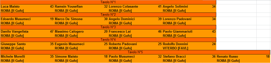 Nome:   XVII Campionato 4° giornata.PNG
Visite:  264
Grandezza:  19.3 KB