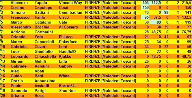 Nome:   burlamakko 20170125.jpg
Visite:  237
Grandezza:  286.6 KB