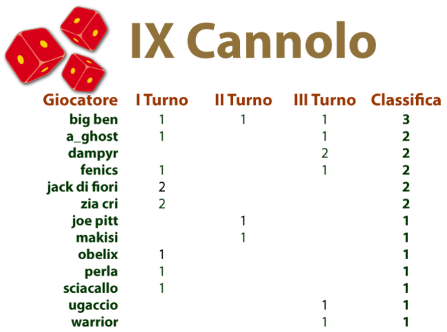 Nome:   160530 IX cannolo.png
Visite:  139
Grandezza:  73.0 KB