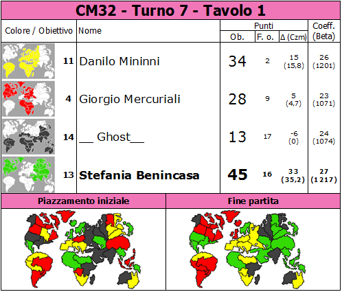 Nome:   CM32.T7.TV1.png
Visite:  247
Grandezza:  80.7 KB