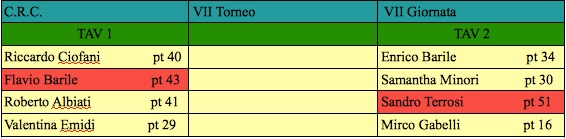 Nome:   settima giornata j.jpg
Visite:  163
Grandezza:  34.4 KB