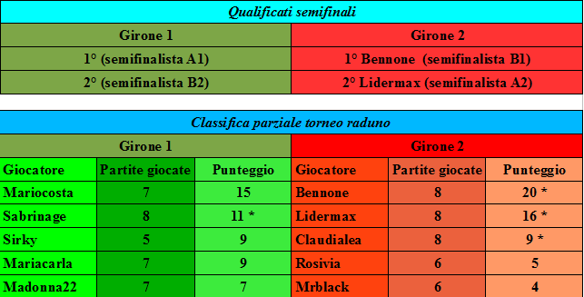 Nome:   classifica 19-05.png
Visite:  162
Grandezza:  19.8 KB