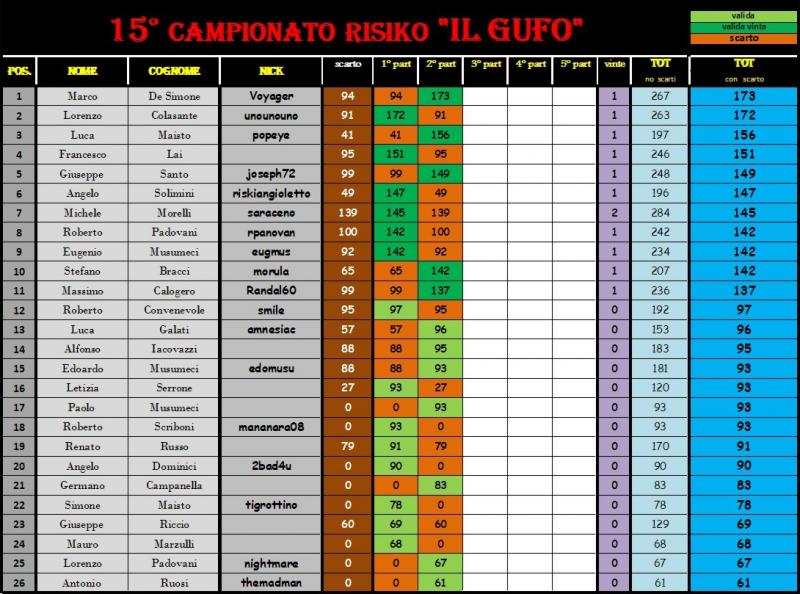 Nome:   2° giornata.jpg
Visite:  338
Grandezza:  102.3 KB