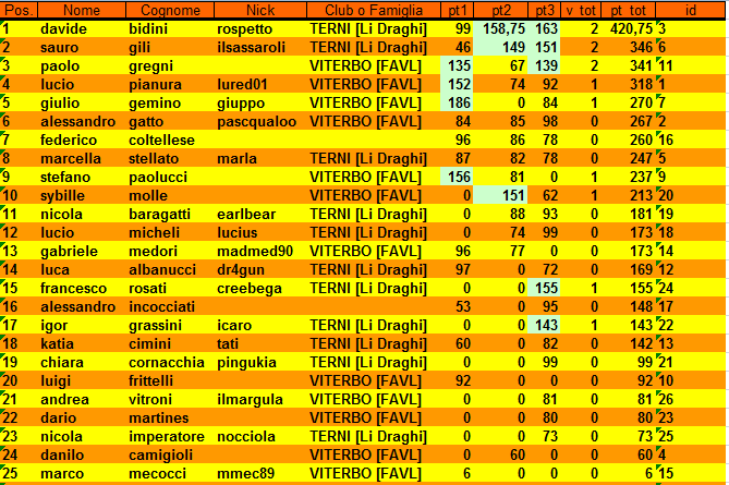 Nome:   clss3turno.png
Visite:  359
Grandezza:  43.8 KB