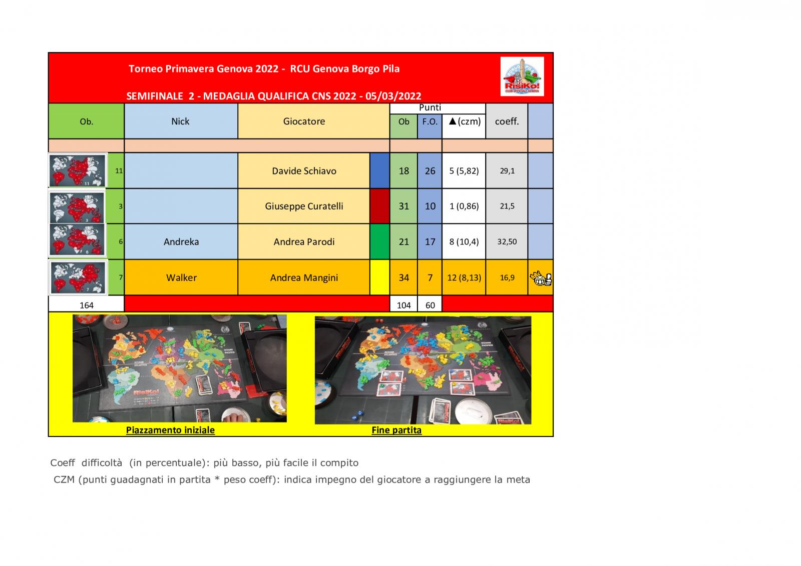 Nome:   tavolo-semifinale-2-Medaglia-05032022.jpg
Visite:  168
Grandezza:  157.0 KB