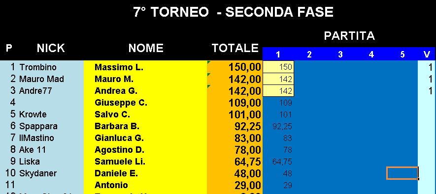 Nome:   Classifica_29112018_Gara1_Torneo2.png
Visite:  219
Grandezza:  21.6 KB