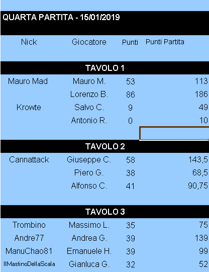 Nome:   Risultati_15012019_Gara4_Torneo2.png
Visite:  196
Grandezza:  10.7 KB