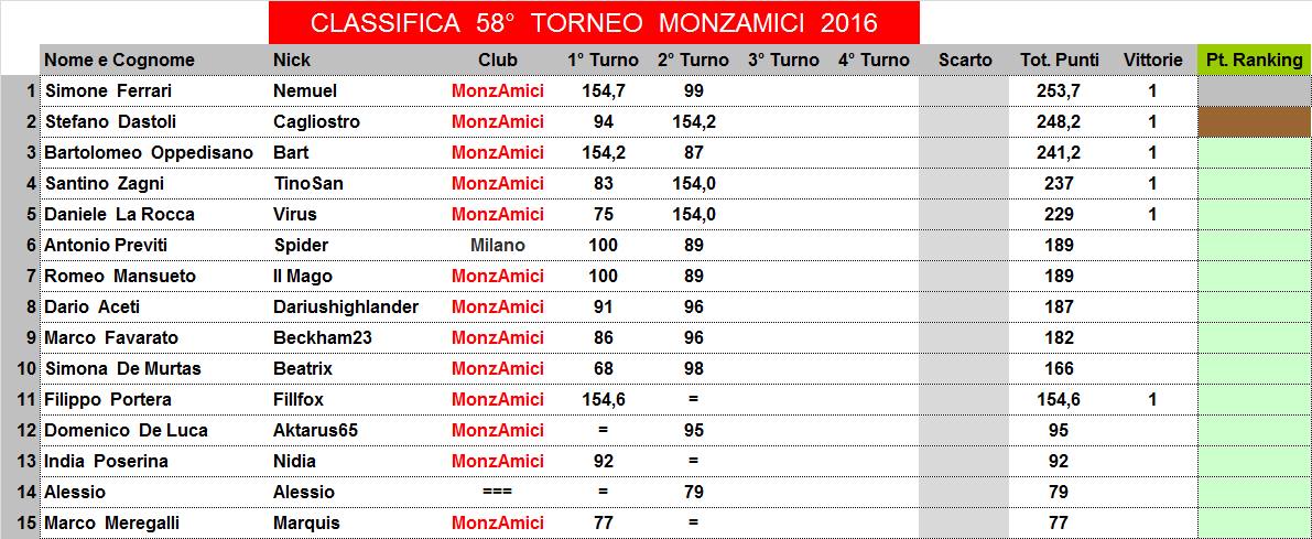 Nome:   58,2,C.jpg
Visite:  132
Grandezza:  123.8 KB