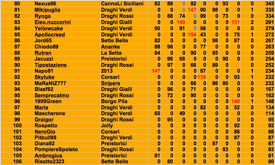 Nome:   cla 8:4 j.jpg
Visite:  228
Grandezza:  251.5 KB