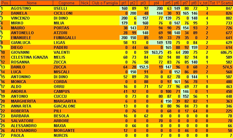 Nome:   Classifica 8° Giornata.jpg
Visite:  68
Grandezza:  220.2 KB