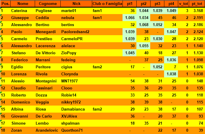 Nome:   20200416cla.png
Visite:  271
Grandezza:  37.5 KB