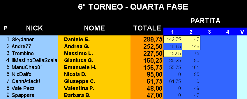 Nome:   Classifica_17042018.png
Visite:  230
Grandezza:  20.1 KB