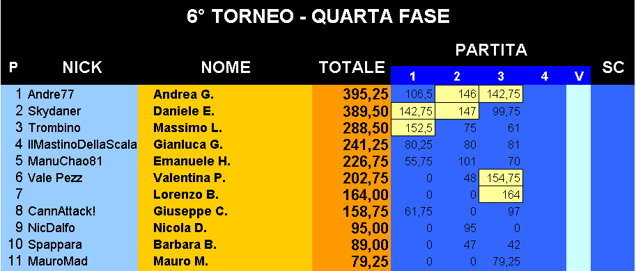 Nome:   Classifica_08052018.png
Visite:  204
Grandezza:  25.8 KB