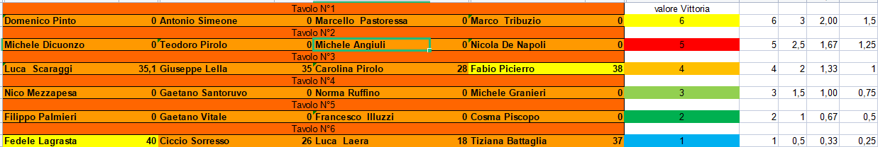 Nome:   risultati_turno_1.png
Visite:  151
Grandezza:  25.8 KB