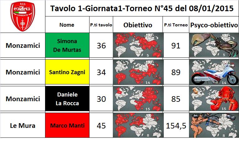 Nome:   tav.1.jpg
Visite:  211
Grandezza:  79.9 KB