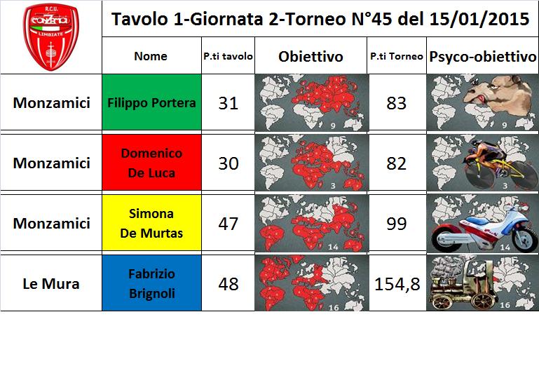 Nome:   tav.1.jpg
Visite:  199
Grandezza:  81.2 KB