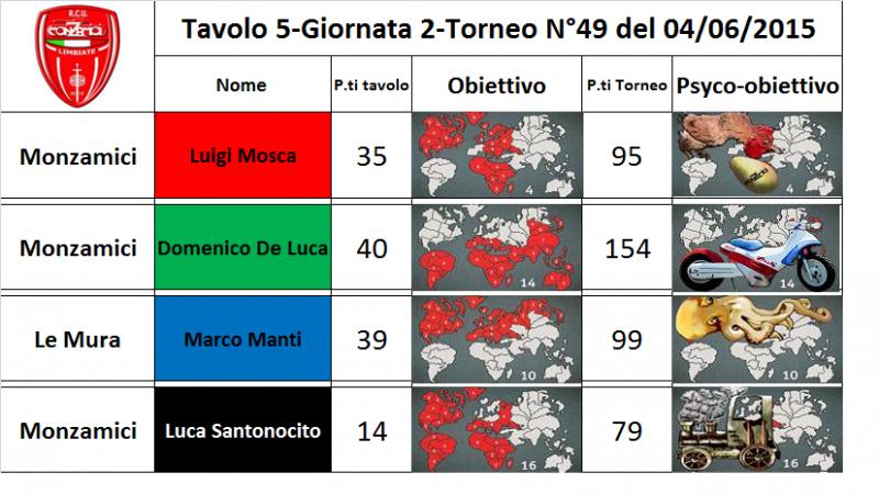 Nome:   tav5.jpg
Visite:  155
Grandezza:  70.8 KB