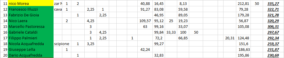 Nome:   #PanzerRanking2019_29_2.PNG
Visite:  149
Grandezza:  24.8 KB