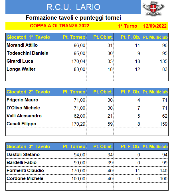 Nome:   2022 COPPA 1.png
Visite:  184
Grandezza:  41.2 KB