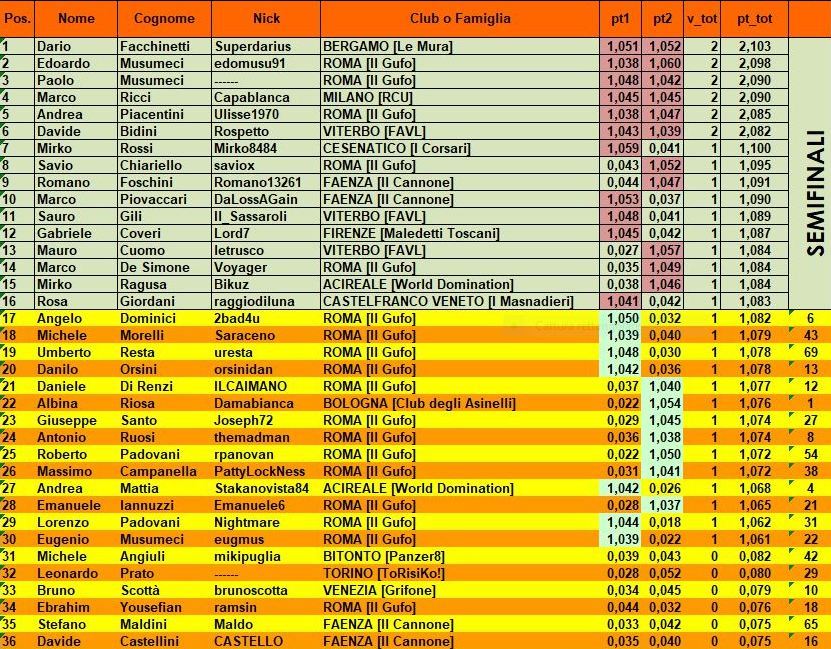 Nome:   classifica qualific. A.JPG
Visite:  230
Grandezza:  199.4 KB