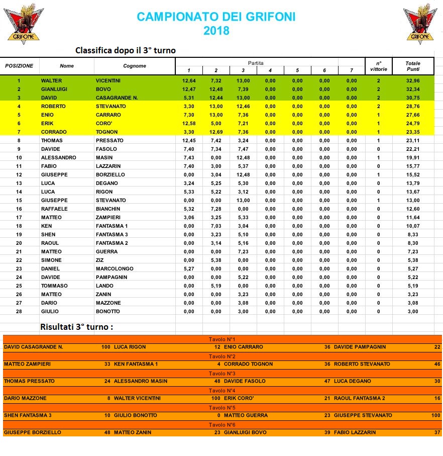 Nome:   campionato2018.jpg
Visite:  242
Grandezza:  281.2 KB