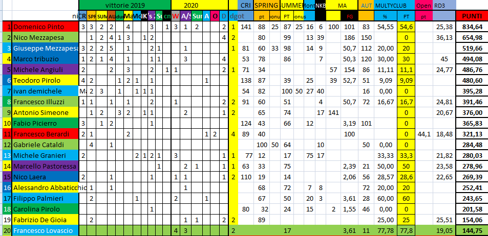 Nome:   #PANZERrANKING2020_26.png
Visite:  230
Grandezza:  68.2 KB