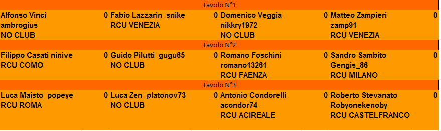 Nome:   Raduno Nazionale 2020 Finali.PNG
Visite:  430
Grandezza:  17.5 KB