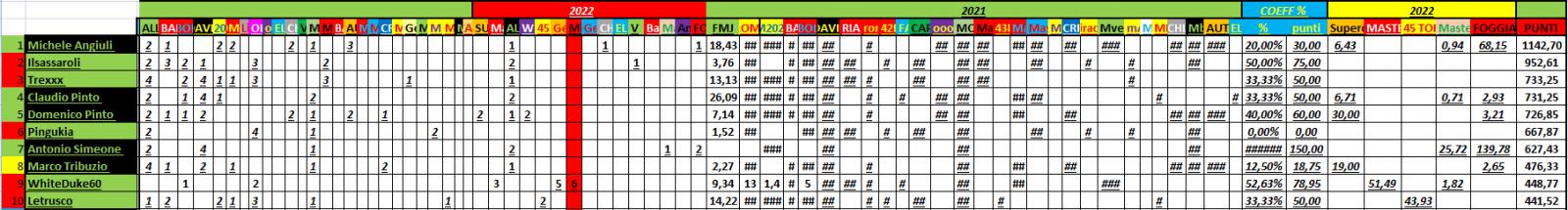 Nome:   PANZERrANKING2022_03_31_24.jpg
Visite:  135
Grandezza:  108.5 KB