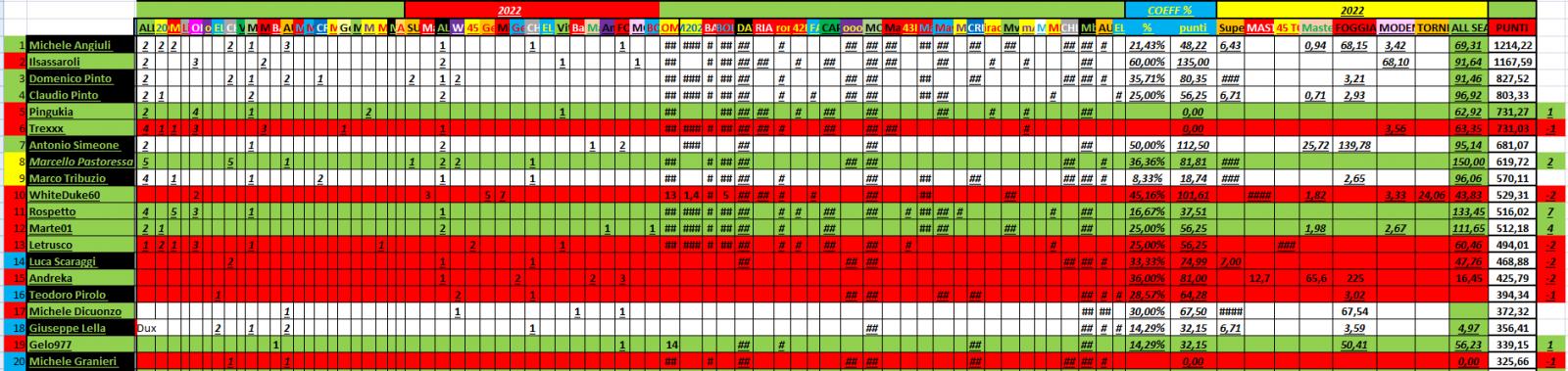 Nome:   PANZERrANKING2022_04_26_31.jpg
Visite:  118
Grandezza:  178.5 KB