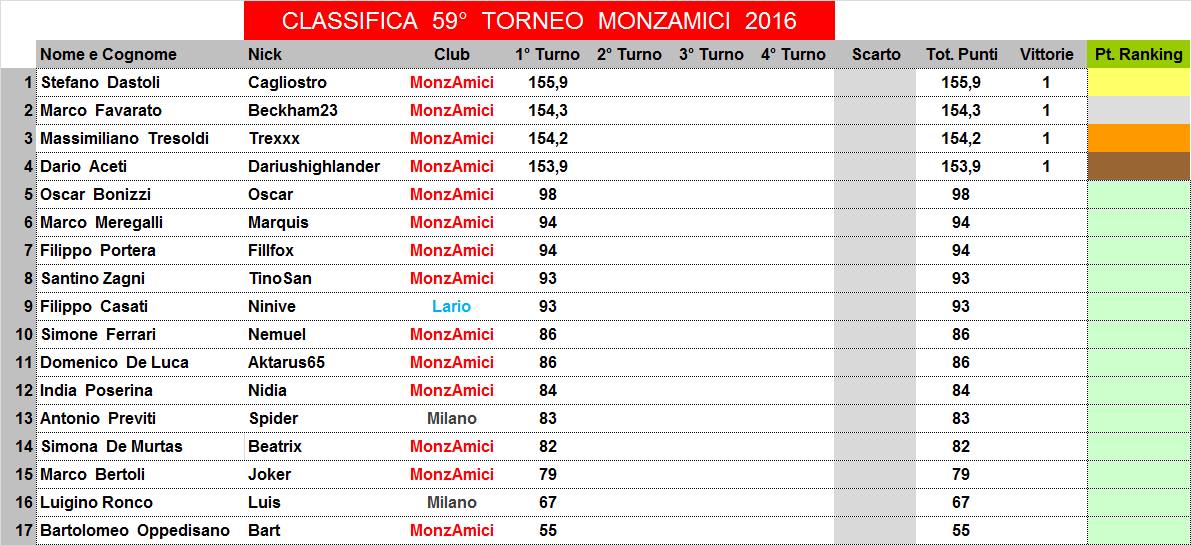 Nome:   59,1,C.jpg
Visite:  159
Grandezza:  132.2 KB