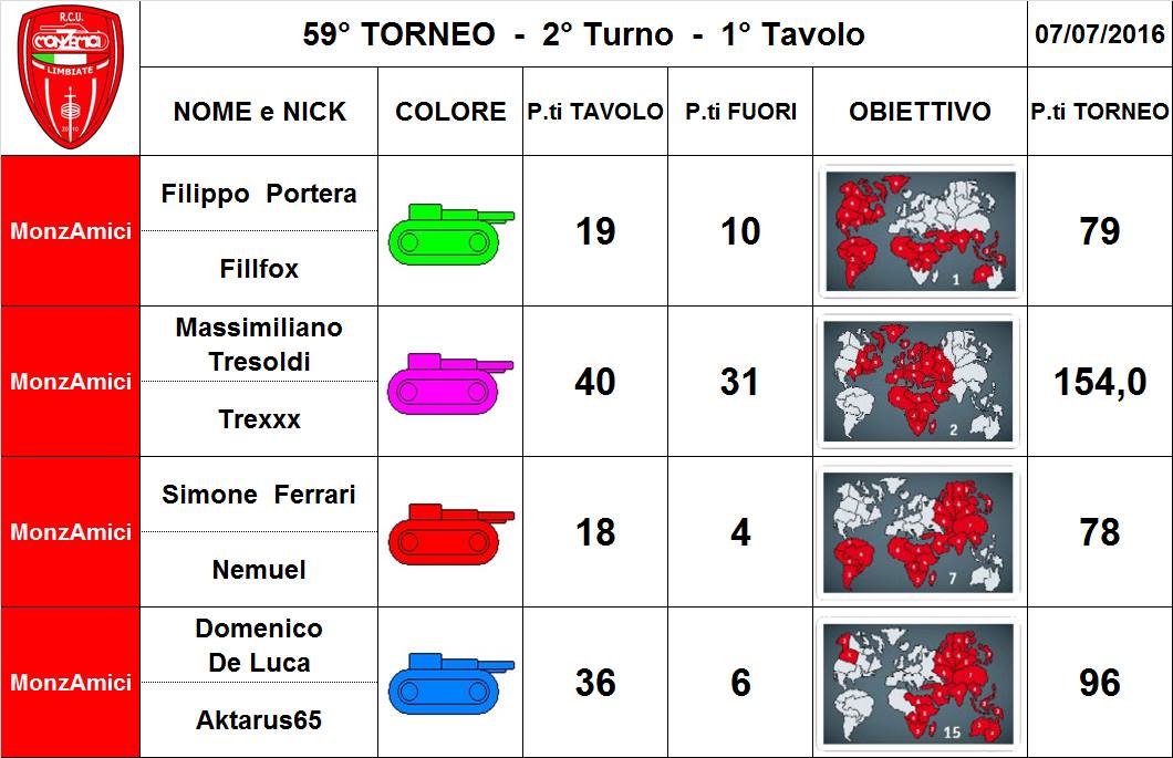 Nome:   59,2,1.jpg
Visite:  131
Grandezza:  97.5 KB