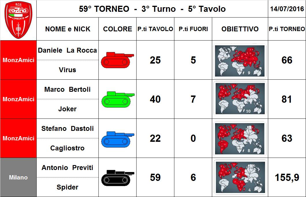 Nome:   59,3,5.jpg
Visite:  132
Grandezza:  96.3 KB