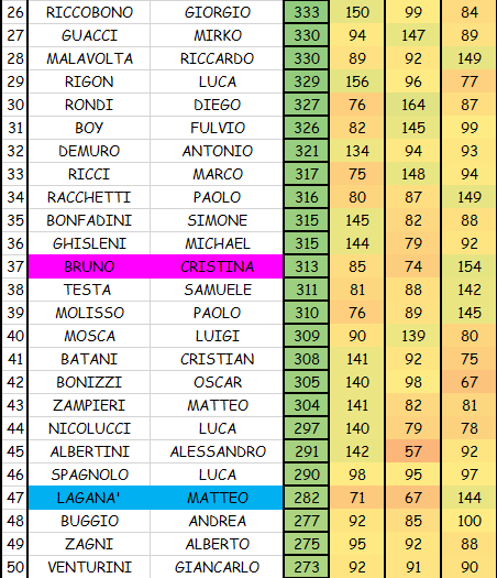 Nome:   3 CLASS B.png
Visite:  288
Grandezza:  60.8 KB