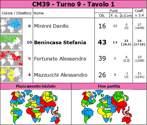 Nome:   T1.jpg
Visite:  85
Grandezza:  126.8 KB