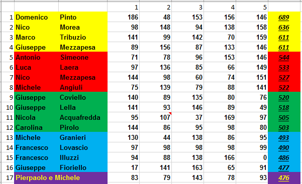 Nome:   classifica_5_turno.PNG
Visite:  78
Grandezza:  26.0 KB