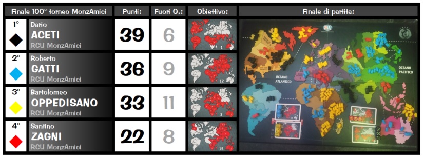 Nome:   Finale100.jpg
Visite:  64
Grandezza:  102.0 KB