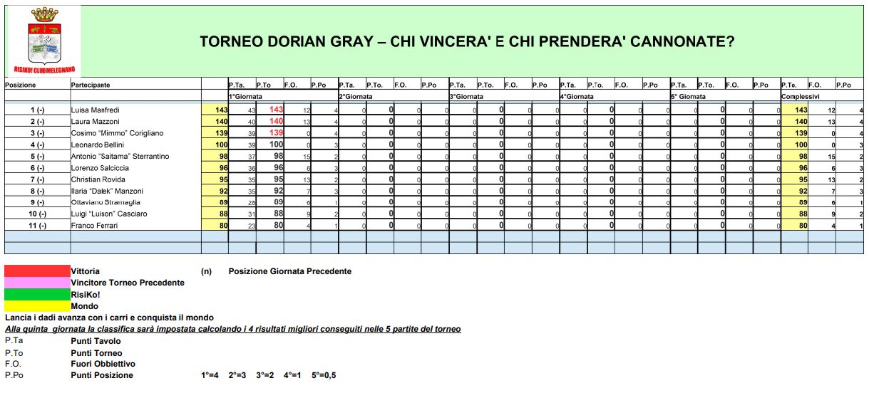 Nome:   01 - TDG - Classifica - 04 08 2022.JPG
Visite:  112
Grandezza:  128.5 KB