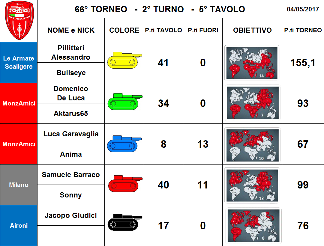 Nome:   5 t.png
Visite:  154
Grandezza:  383.7 KB