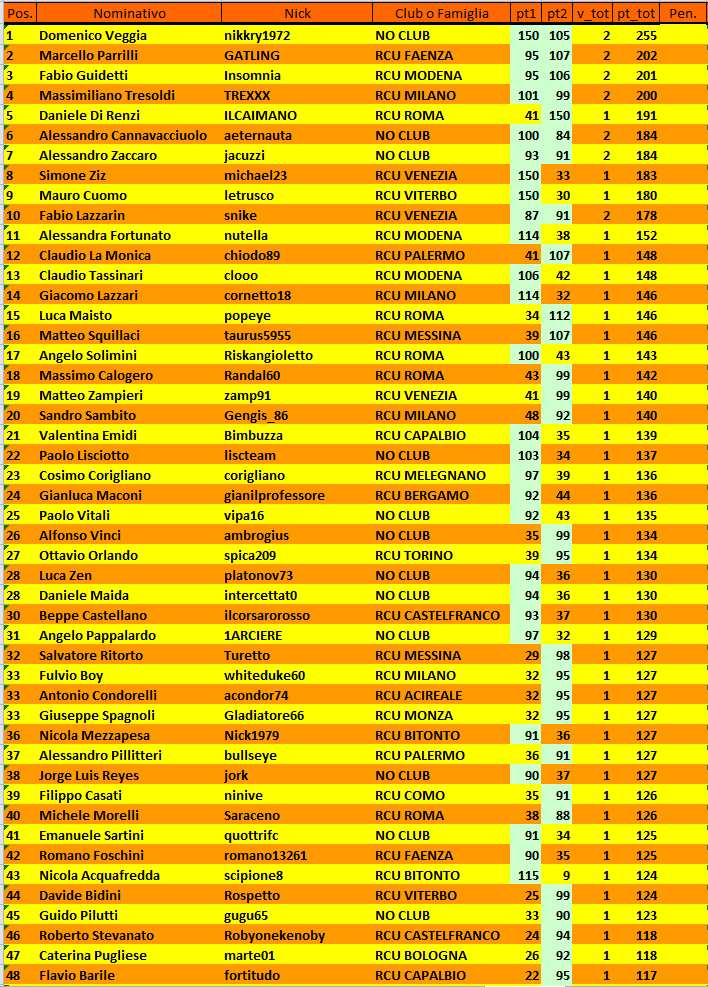 Nome:   Classifica Eliminatorie Raduno Nazionale-1.png
Visite:  350
Grandezza:  89.5 KB