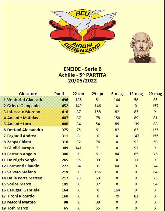 Nome:   Classifica Serie B okok.jpg
Visite:  229
Grandezza:  107.0 KB